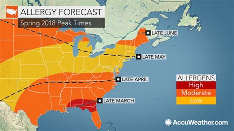 allergy alerts weather